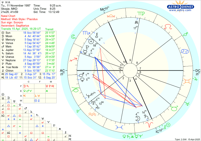 astro_w2gw_h_a.59352.3625395.png
