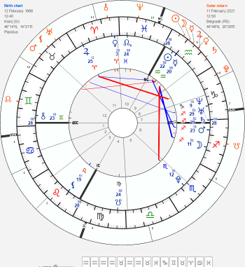 horoscope-synastry-chart12-700__solar-astroseek2_12-2-1988_12-40_a_2021.png