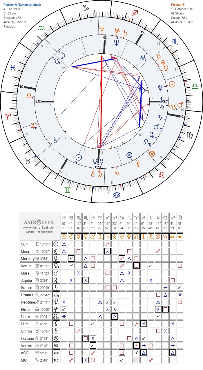horoscope-synastry-chart23-700__astroseek-4-6-1980_01-00_p_13-10-1987_09-58.jpg