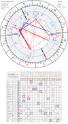 horoscope-synastry-chart23-700__astroseek-14-10-1989_13-30_p_11-5-1991_05-30 (1).png