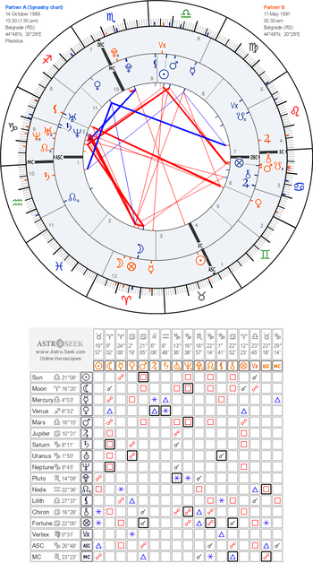 horoscope-synastry-chart23-700__astroseek-14-10-1989_13-30_p_11-5-1991_05-30 (3).png