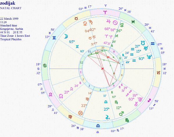 zodijakWRIGC7.GIF