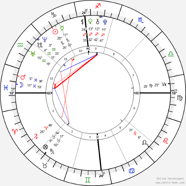 horoscope-chart4def-700__radix_11-1-2000_09-50.png