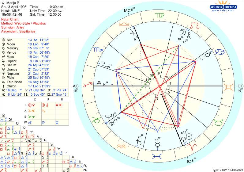 astro_w2gw_marija_p.29612.27740.png