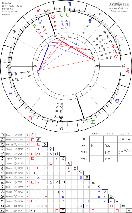 horoscope-chart4def-700__radix_astroseek-26-11-1979_11-45.png