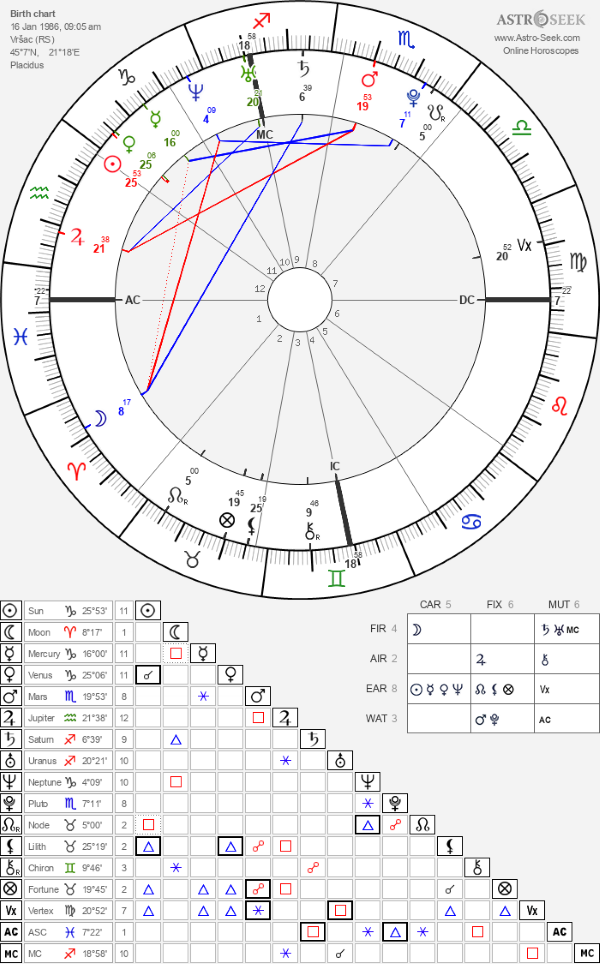 horoscope-chart8-700__radix_astroseek-16-1-1986_09-05.png