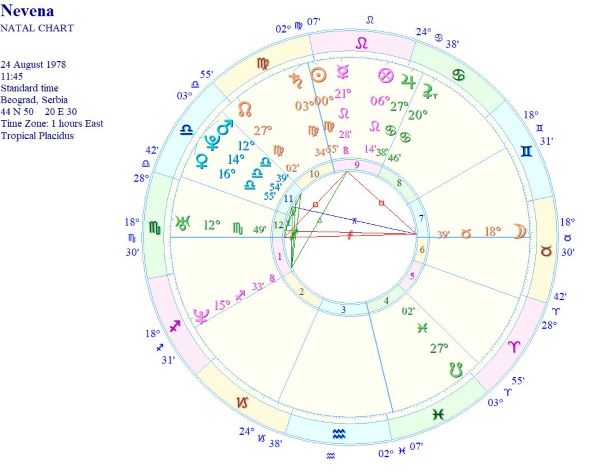 NevenaWRIGC1.JPG